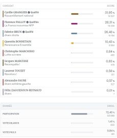 Elections législatives 2024 ardèche